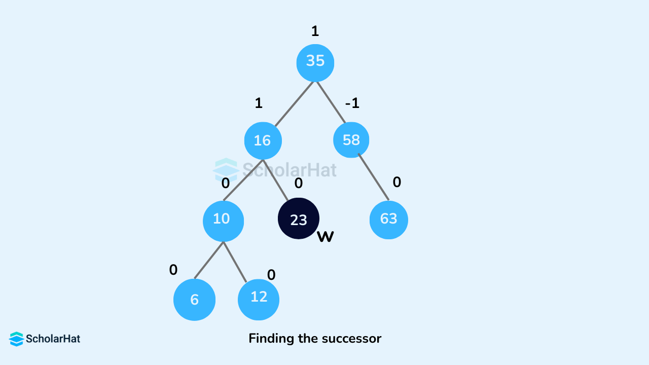 finding the successor in AVL tree
